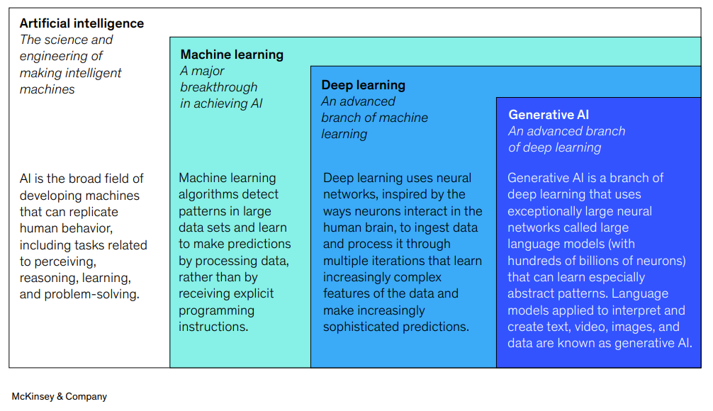 The evolution of artifcial intelligence